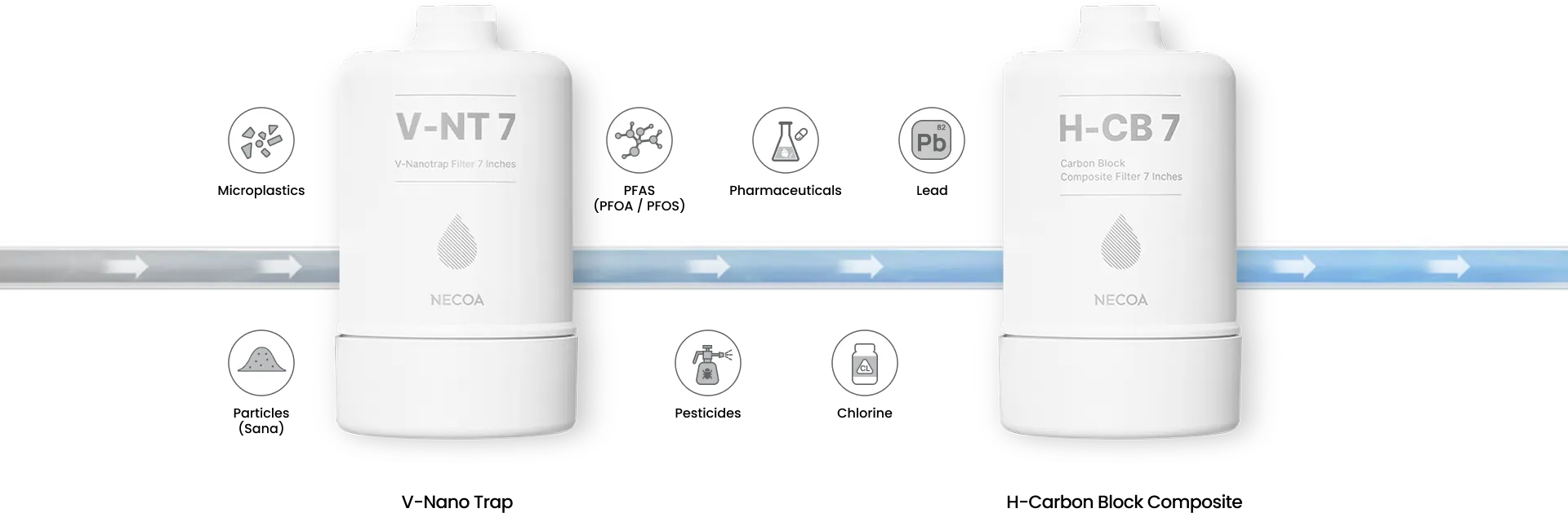 SUPERIOR FILTER TECHNOLOGY Superior Filters, Superior Water. Experience the clean, crisp freshness of NECOA water with our advanced filter technology