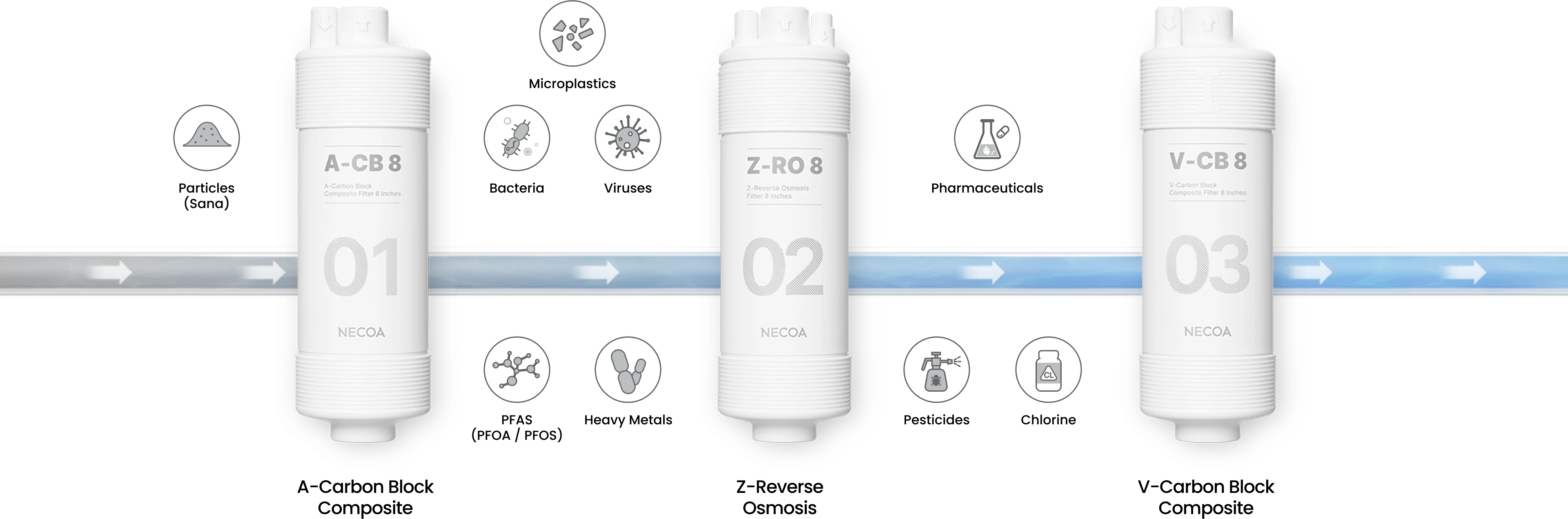 Technology behind RO filtration